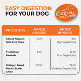 Canine Naturals Natural Peanut Butter Chew - 4" Roll (2 Pk)