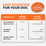 Canine Naturals Beef Chew - 5" Stick