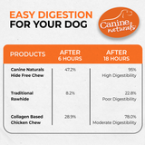 Canine Naturals Chicken Recipe Chew - 4" Roll (2 Pk)